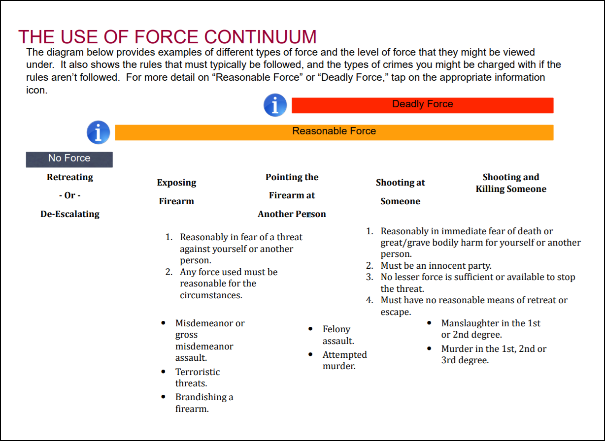 The “Use of Force Continuum” and Its Relationship to Indiana Law ...